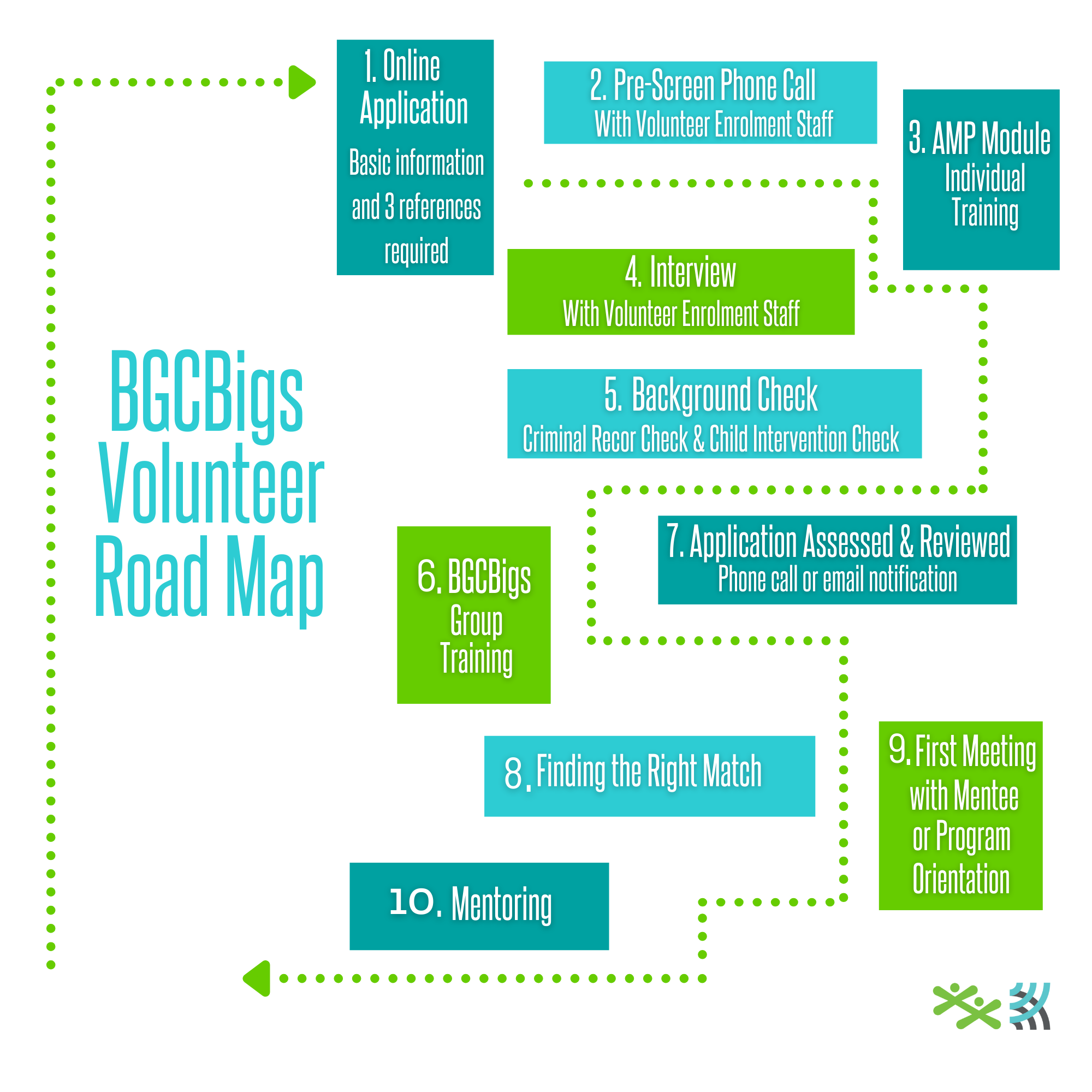 BGCBigs Edmonton and Area Volunteer Roadmap - The Steps to Volunteer